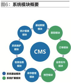 包裝器具管理系統(tǒng)在汽車入廠物流中的設計與應用——項目策劃與公關服務策略