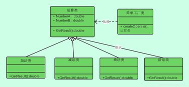 簡單工廠模式在項目策劃與公關服務中的應用 標準化創(chuàng)意，靈活應對挑戰(zhàn)