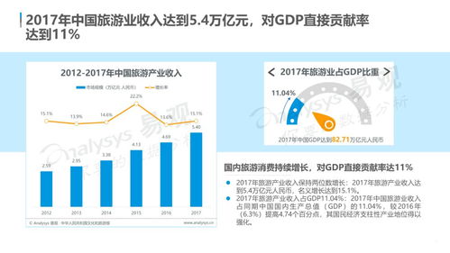 云游早讀 中國在線旅游市場年度綜合分析——個(gè)性化與體驗(yàn)成發(fā)展新引擎